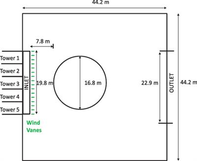 Reducing Losses from Wind-Related Natural Perils: Research at the IBHS Research Center